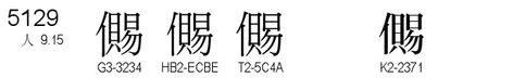U+5129